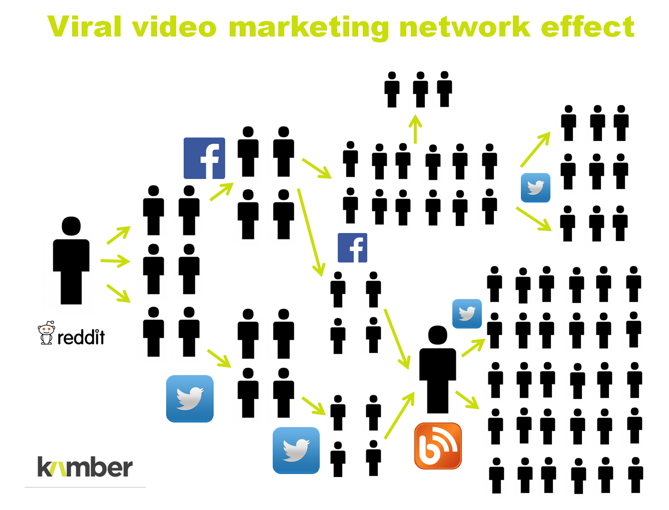 effect of social networks in marketing effect of social networks in marketing